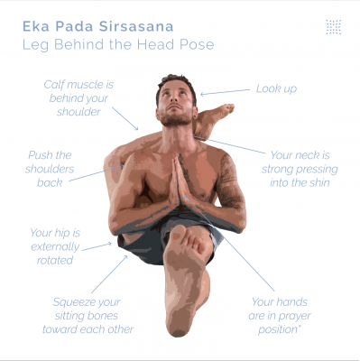 Eka Pada Sirsasana (postura del pie detrás de la cabeza)